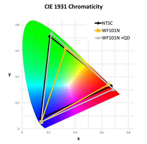 Figure 5. CIE1931